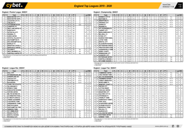 England Top Leagues 2019 - 2020 05/04/2021 11:06 1/38