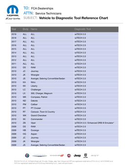 Vehicle to Diagnostic Tool Reference Chart