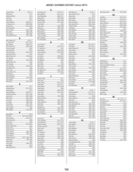 JERSEY NUMBER HISTORY (Since 1977)