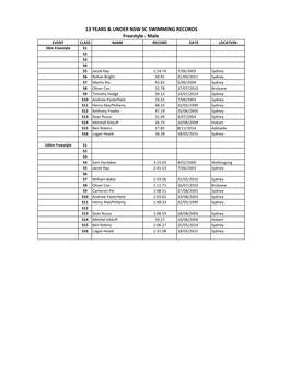 13 YEARS & UNDER NSW SC SWIMMING RECORDS Freestyle