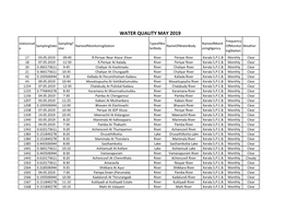 Water Quality May 2019