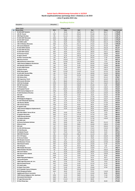 Klasyfikacja Klubów System Sportu