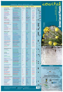 Coastal Grow Local Plant Guide