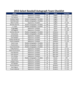 2013 Select Baseball Autograph Team Checklist