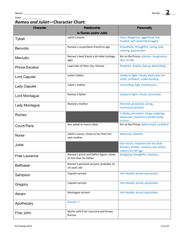 Romeo and Juliet—Character Chart