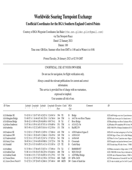 Worldwide Soaring Turnpoint Exchange Unofﬁcial Coordinates for the BGA Southernengland Control Points