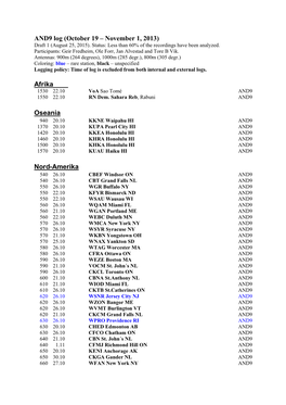 AND9 Log (October 19 – November 1, 2013) Draft 1 (August 25, 2015)