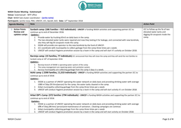 WASH Cluster Page 1 of 4