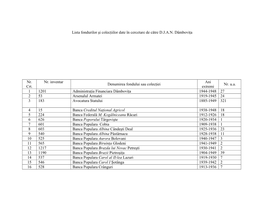 Lista Fondurilor Şi Colecţiilor Date În Cercetare De Către Serviciul