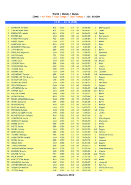 Athlestats 2010