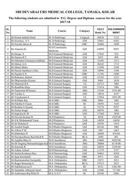 SRI DEVARAJ URS MEDICAL COLLEGE, TAMAKA, KOLAR the Following Students Are Admitted to P.G