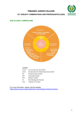 Jc1 Subject Combinations and Prerequisites (2020)