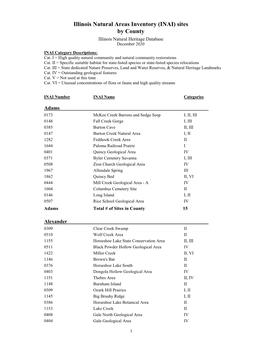 Illinois Natural Areas Inventory (INAI) Sites by County Illinois Natural Heritage Database December 2020