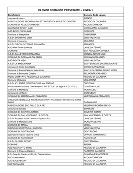 Elenco Domande Pervenute – Linea 1