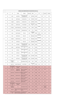 Customer Wise Details As on 31.03.2015