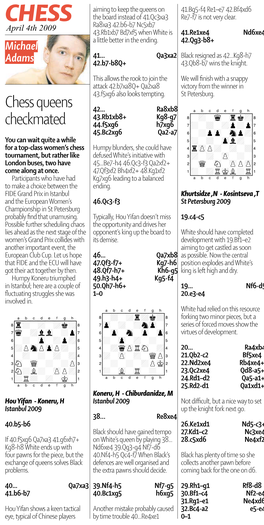 Chess Queens Checkmated