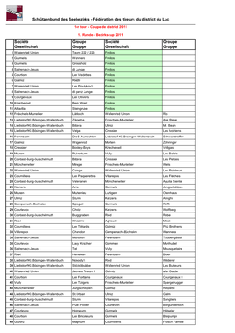 Fédération Des Tireurs Du District Du Lac