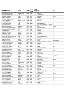 Listado De Los Activos De GLP Que Van a Ser Objeto De Transformación