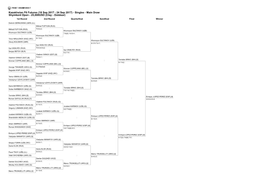 Kazakhstan F6 Futures