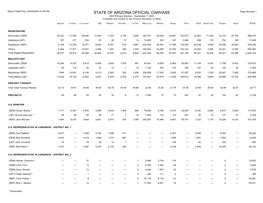 Official Election Canvass of Results