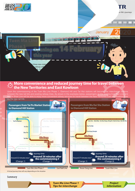 Shatin to Central Link Tuen Ma Line