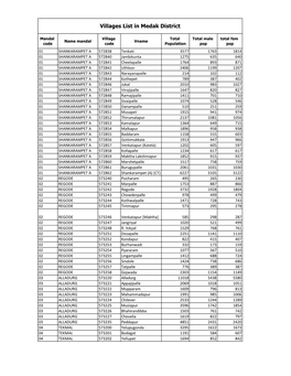 Villages List in Medak District