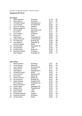 Herrar 50 M Bana Uppdaterat 2017-03-21 50 M Frisim 1. Stefan