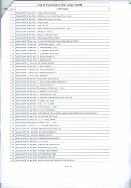 List of Funtional U-PHC Under NUHM SI No