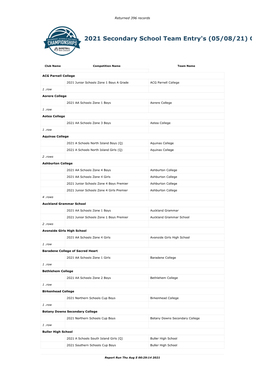 2021 Secondary School Team Entry's (05/08/21) C