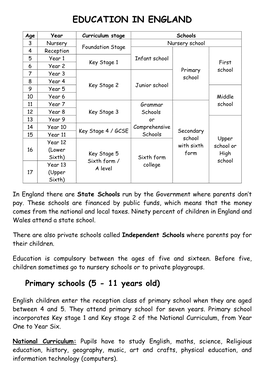 Education in England