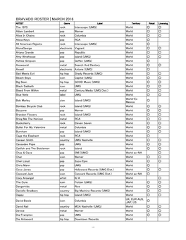 Bravado Roster | March 2016