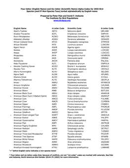 Four-Letter (English Name) and Six-Letter (Scientific Name) Alpha Codes for 2055 Bird Species (And 97 Non-Species Taxa) Sorted Alphabetically by English Name