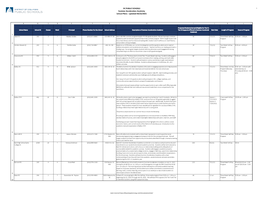 Summer Acceleration School Plans – Updated 04-22-21