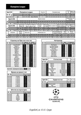 Champions League Dodatok Za 12.12. Sreda