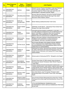 Daftar Pemenang PKM 2012 B