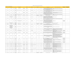 Emisoras Que Se Ven Y Escuchan En La Entidad N° Estado / Domiciliada Población / Localidad / Ubicación Medio Régimen Nombre