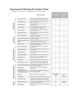 Departmental Offerings for Creative Cloud Always Have Access to the Latest Adobe Creative Apps
