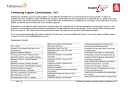 Community Support Contributions: 2013