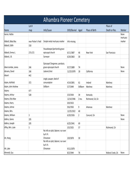 Alhambra Pioneer Cemetery Decedent List