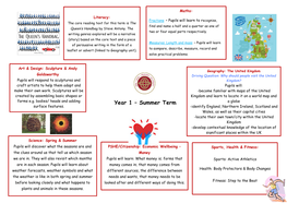 Year 1 – Summer Term a Globe Surface Features