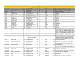 Laboratórios IMPORTANTE: As Informações Contidas Nesta Lista Estão Sujeitas a Alterações