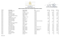 Reporte De Planillas Docentes, Mes De Noviembre Departamento De Intibuca