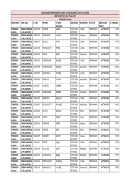 ESCROW RDP 20 GPS 2015, Dt