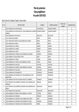 Plan De Şcolarizare Clasa Pregătitoare an Şcolar 2020-2021