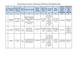 Accused Persons Arrested in Kollam Rural District from 28.06.2020To04.07.2020