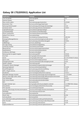 Galaxy S8 LTE(G950U1) Application List