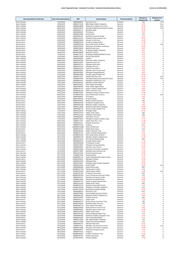 Investment Trust Sales - Investment Recommendation History Current As of 19/01/2018