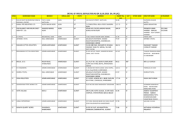 DETAIL of WILFUL DEFAULTERS AS on 31.03.2016 (Rs