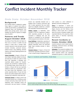 Conflict Incident Monthly Tracker