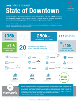 State of Downtown